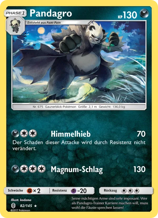 Pandagro
