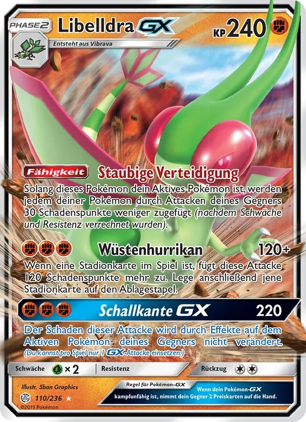 Libelldra GX